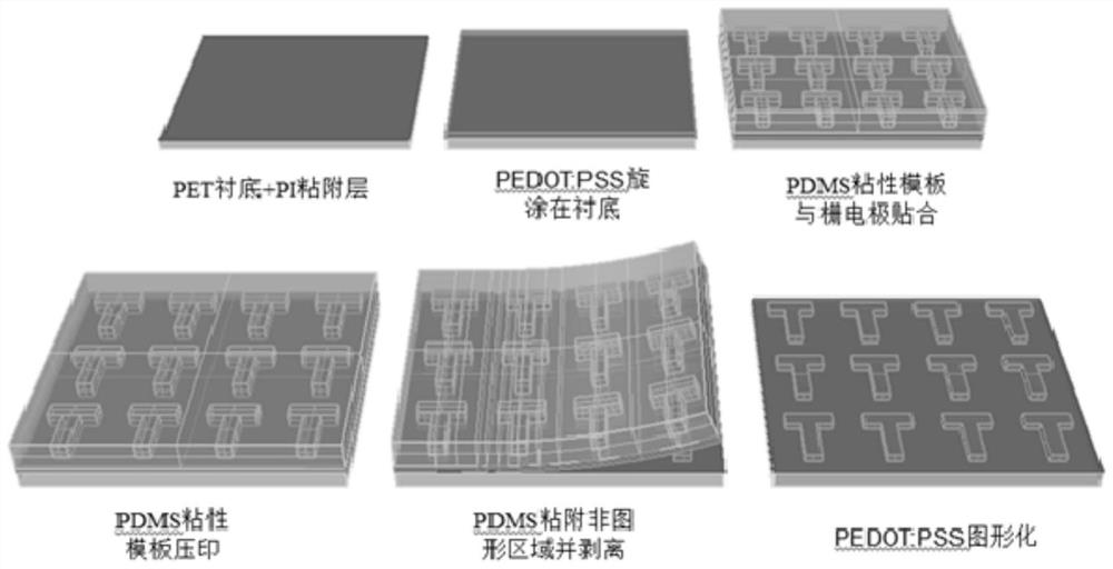 Flexible TFT device and preparation method thereof