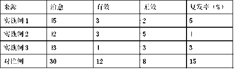 Traditional Chinese medicine composition for treating tinea corporis and preparation method thereof