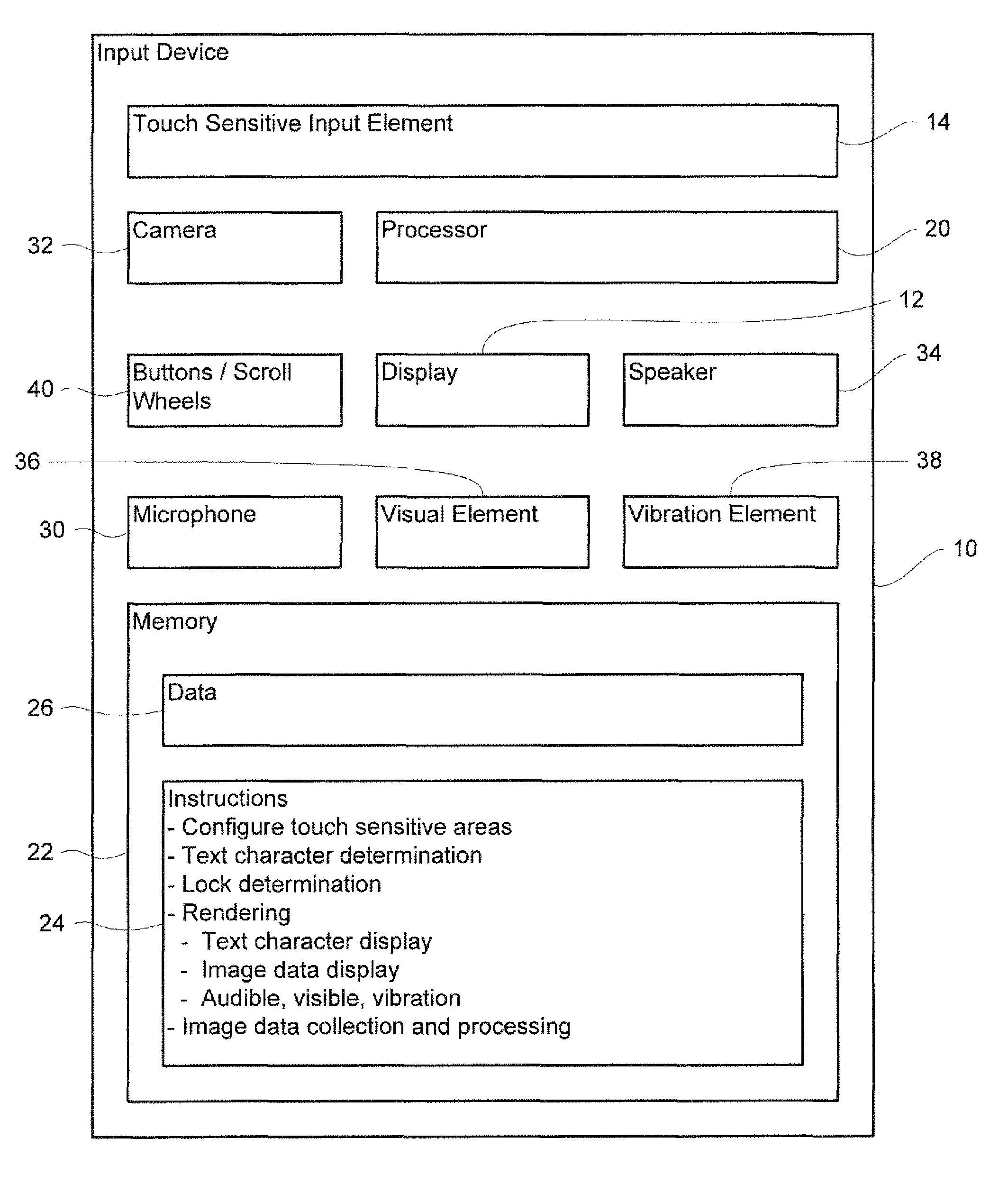 Method and apparatus for multitouch text input