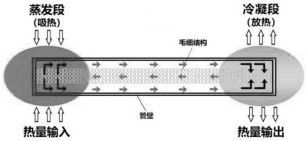 Terminal middle plate, middle frame and terminal