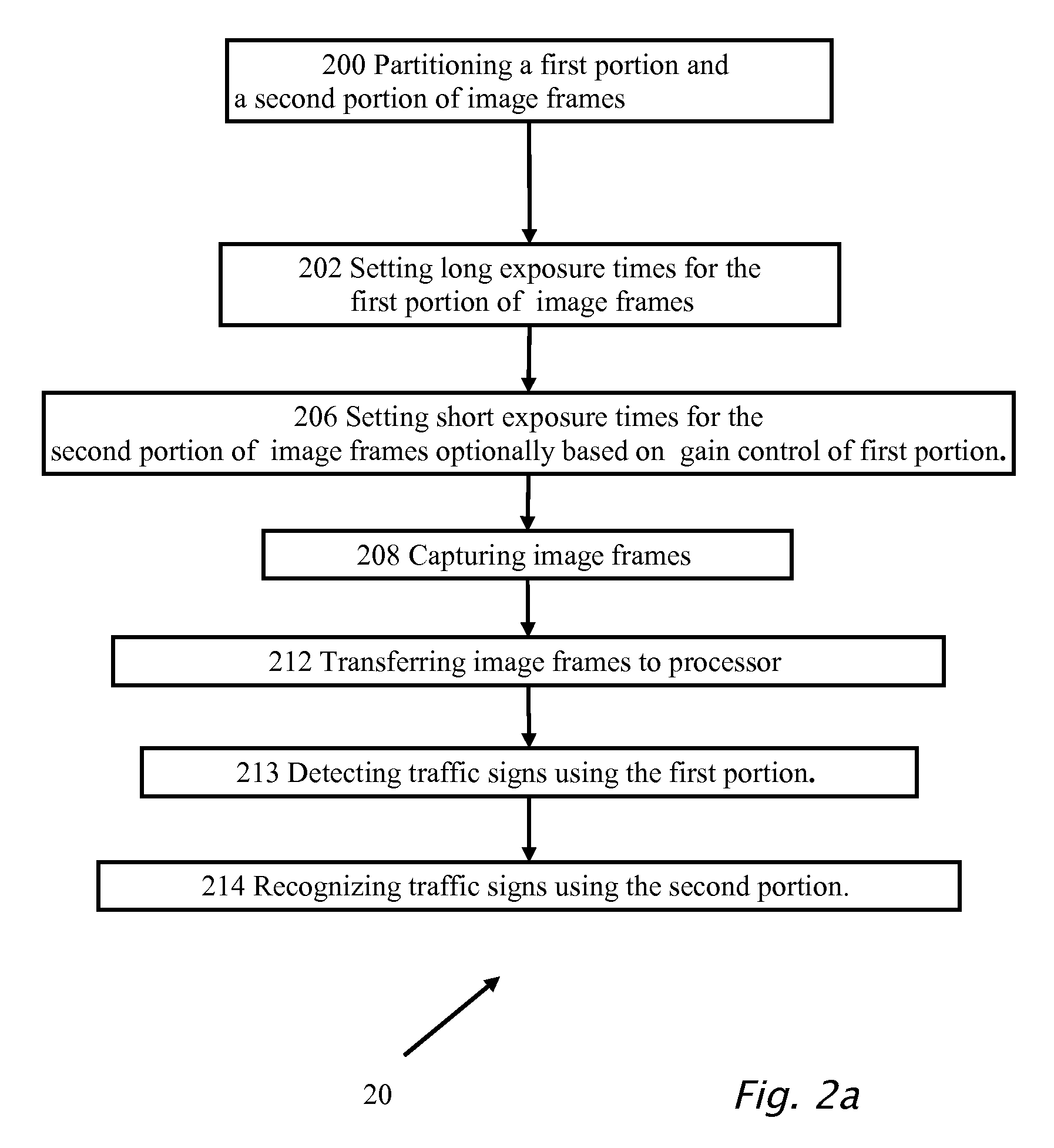 Bundling of driver assistance systems