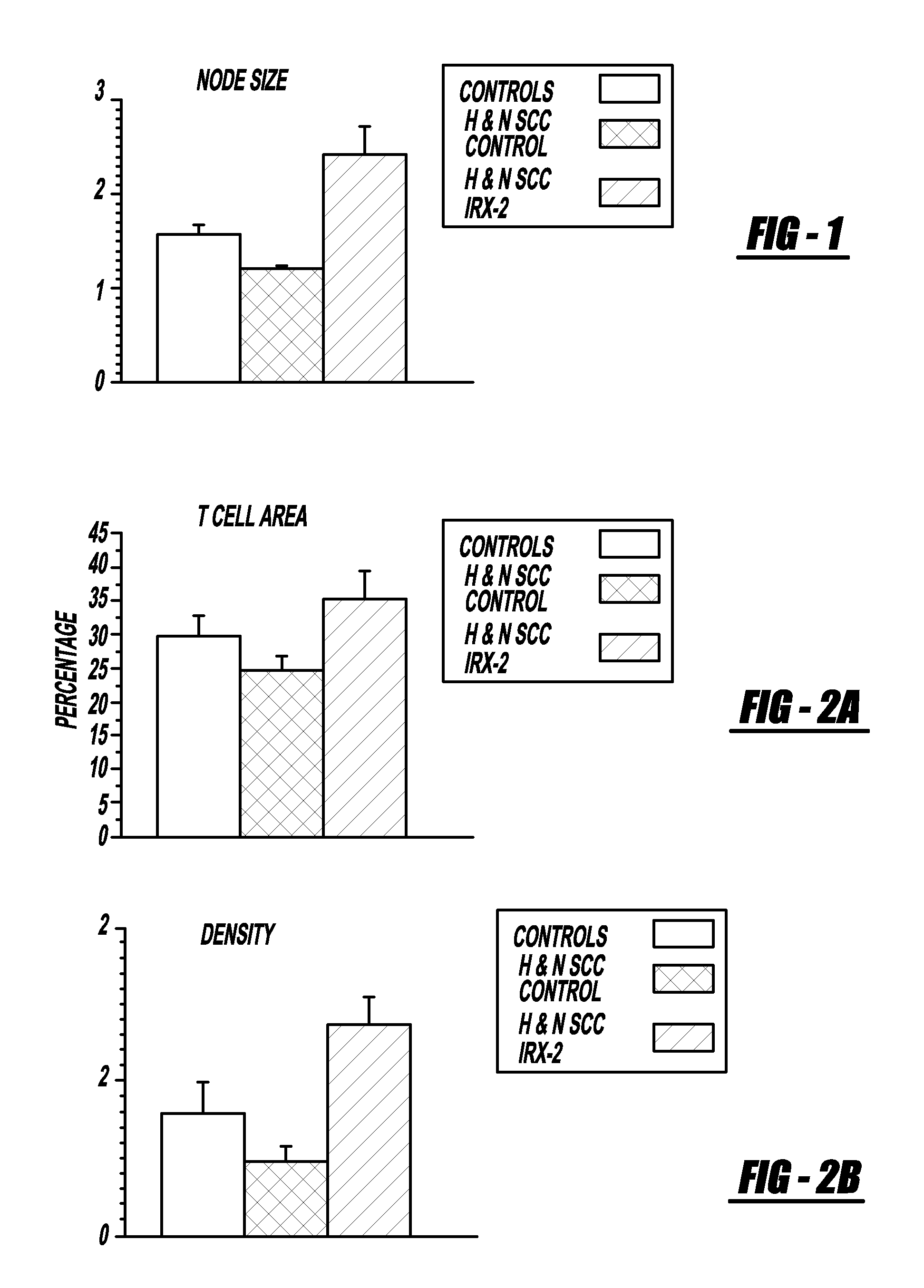 Vaccine immunotherapy