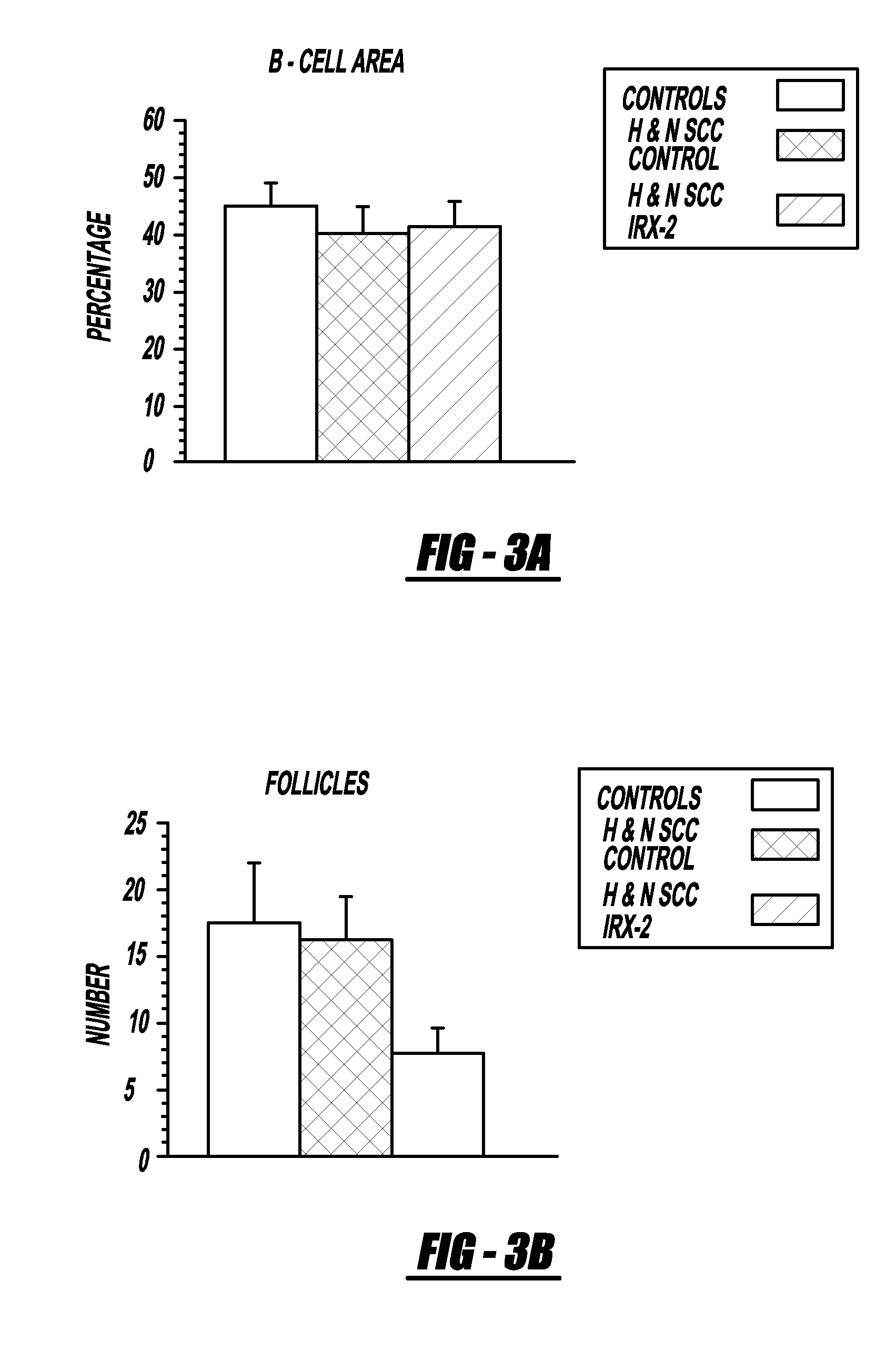 Vaccine immunotherapy