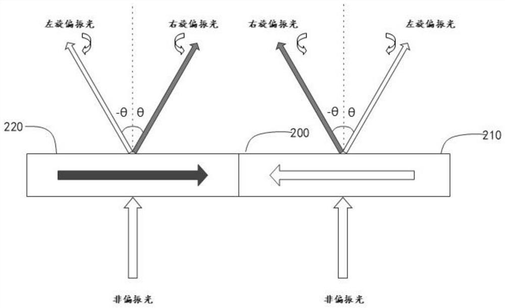 Optical module, backlight control method and display device