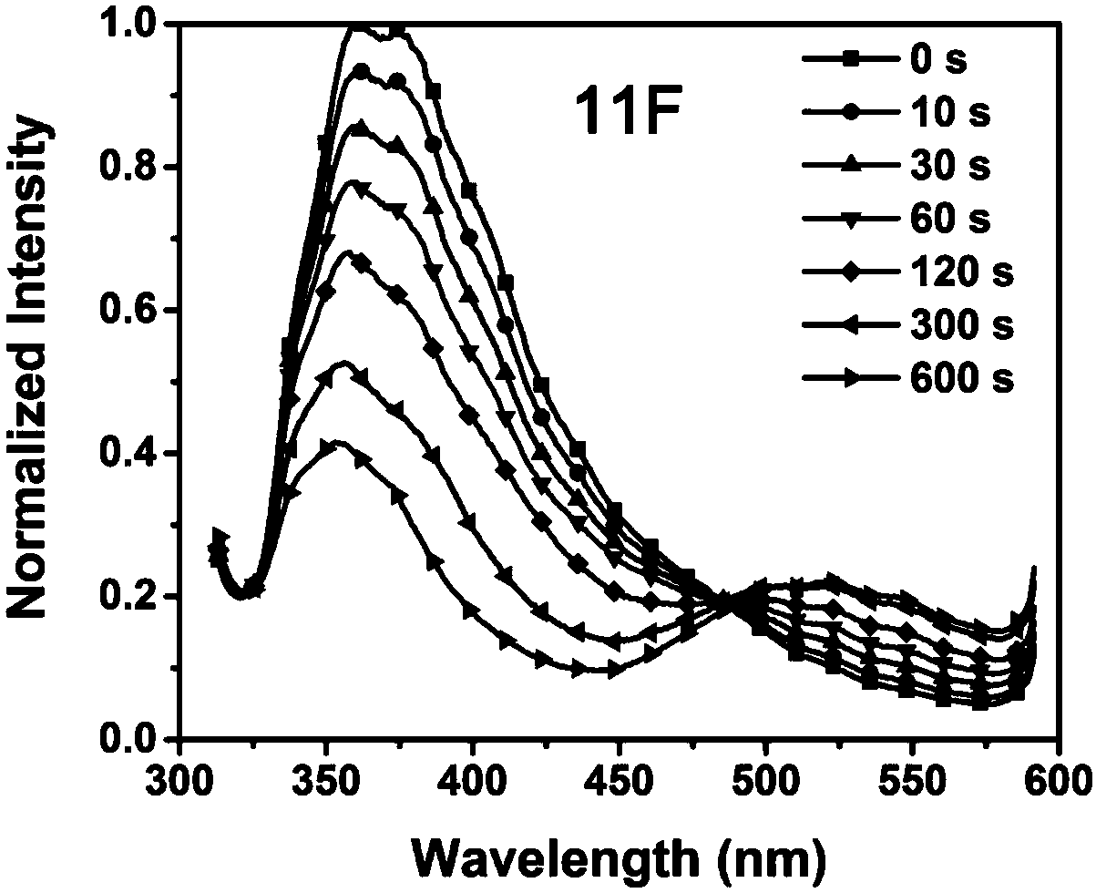 Fluorescent nano material for detecting PETN (Pentaerythritol Nitrate) and application of fluorescent nano material