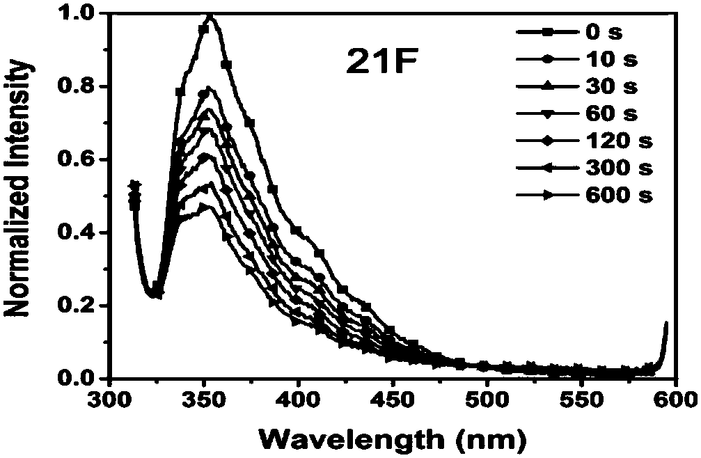 Fluorescent nano material for detecting PETN (Pentaerythritol Nitrate) and application of fluorescent nano material