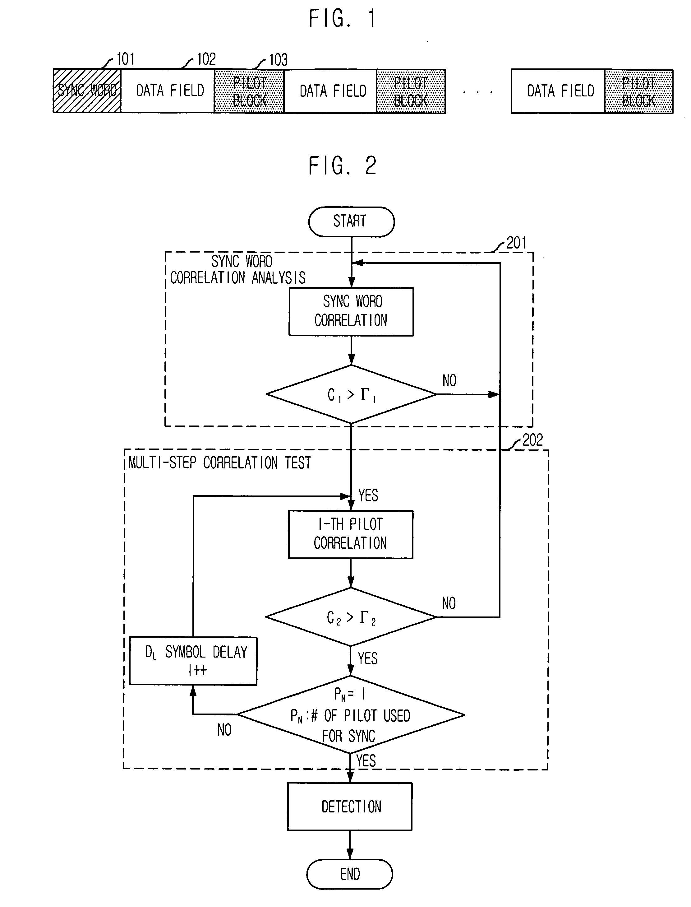 Frame synchronization method based on differential correlation information in satellite communication system