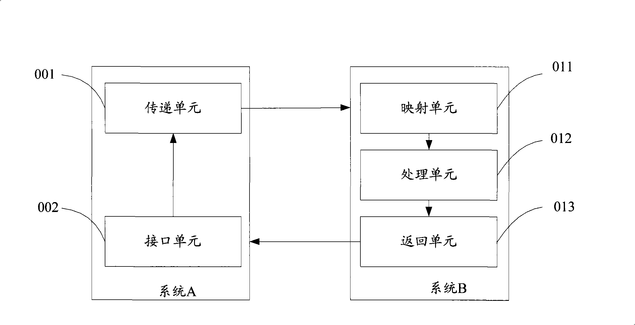 Integrated data-handling method and device based on multi-system user