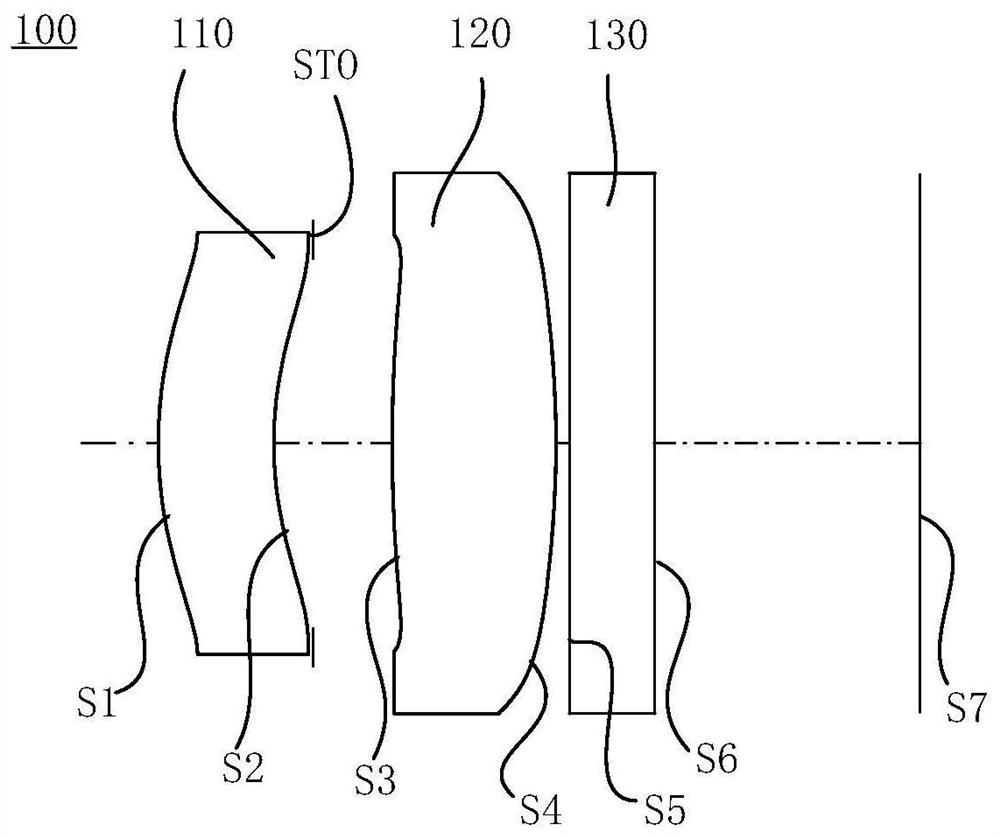 Optical system, imaging module and electronic equipment