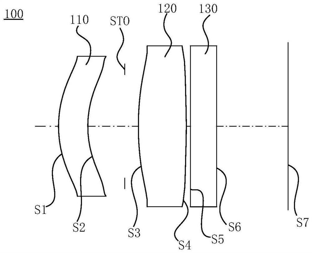 Optical system, imaging module and electronic equipment