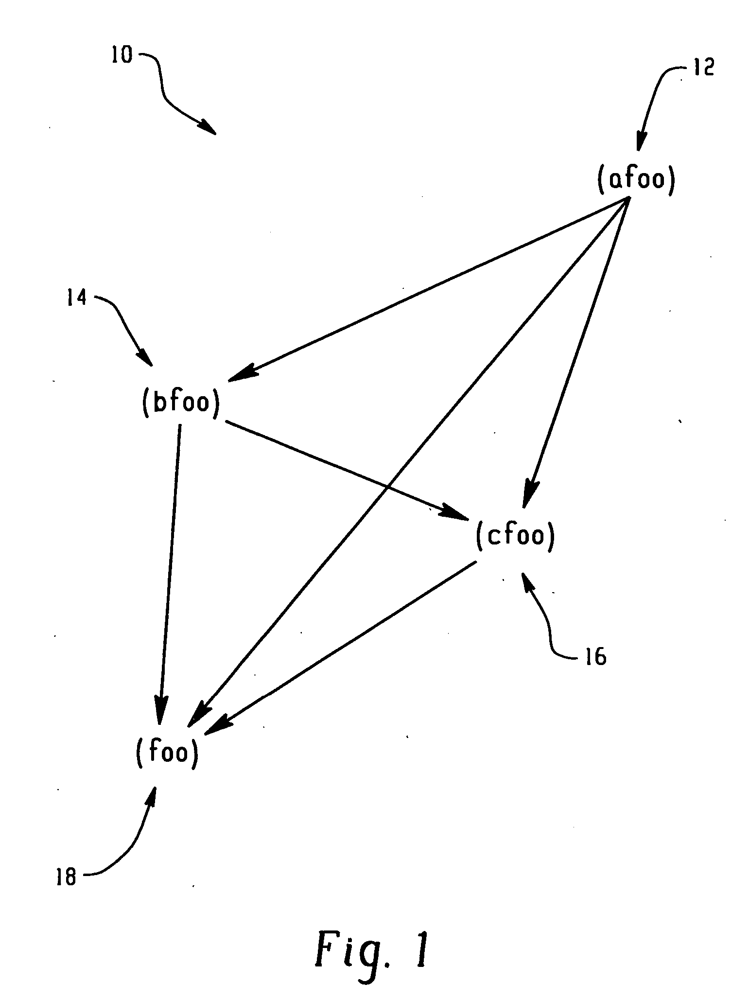 System and method for detecting redundant subroutine calls