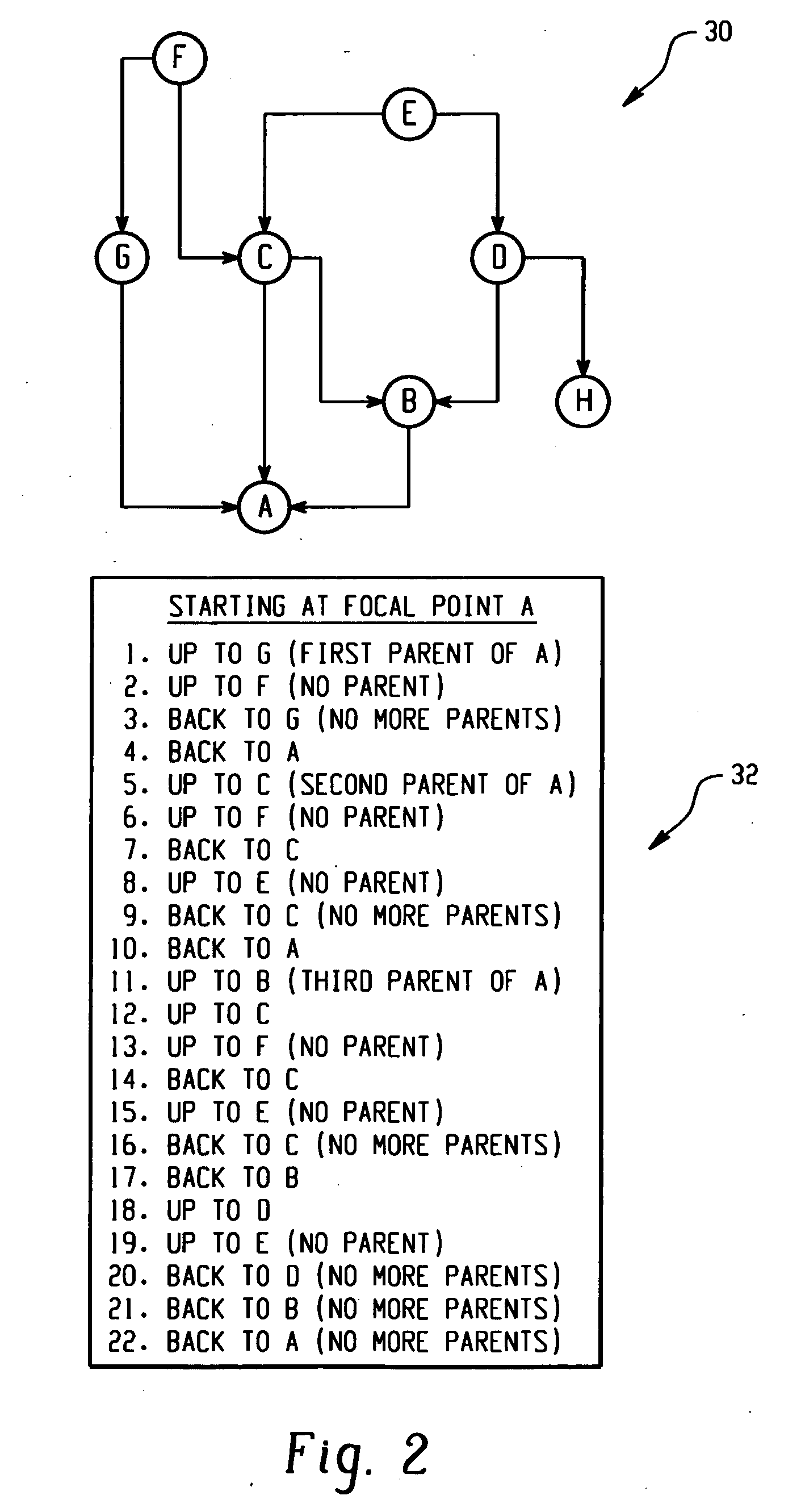 System and method for detecting redundant subroutine calls