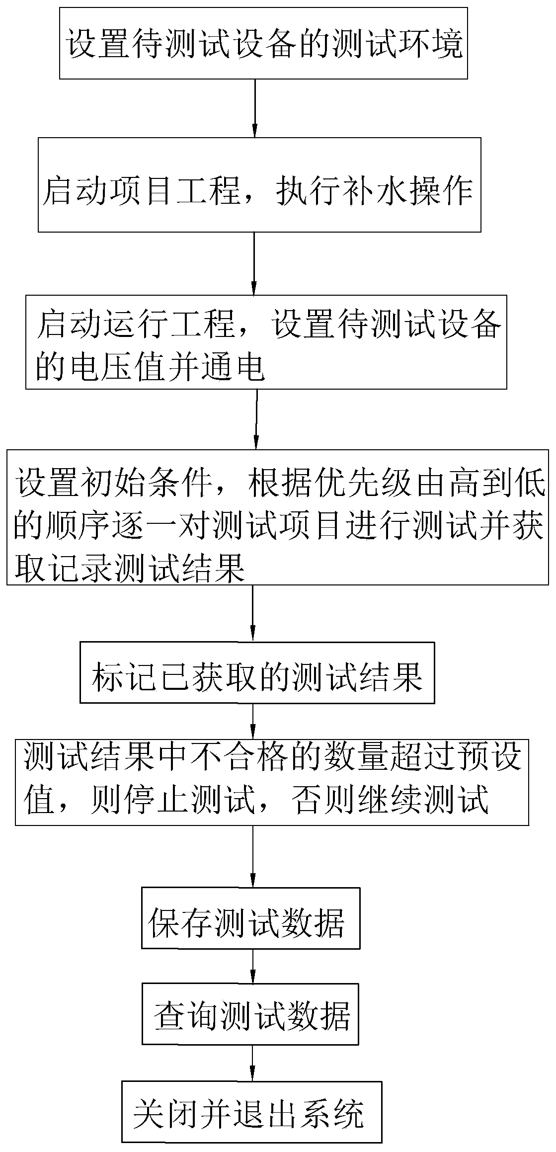 Method and system for testing comprehensive performance of gas heating water heater