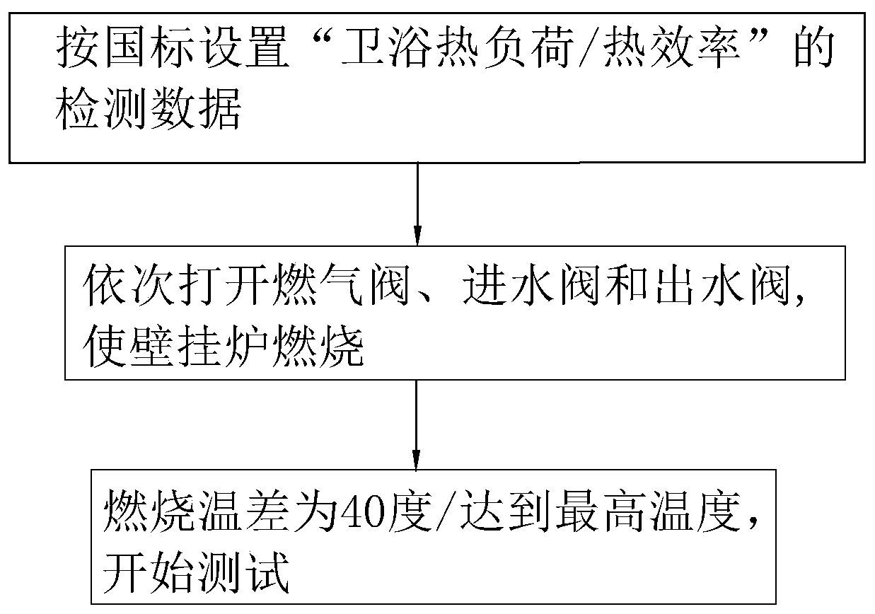 Method and system for testing comprehensive performance of gas heating water heater