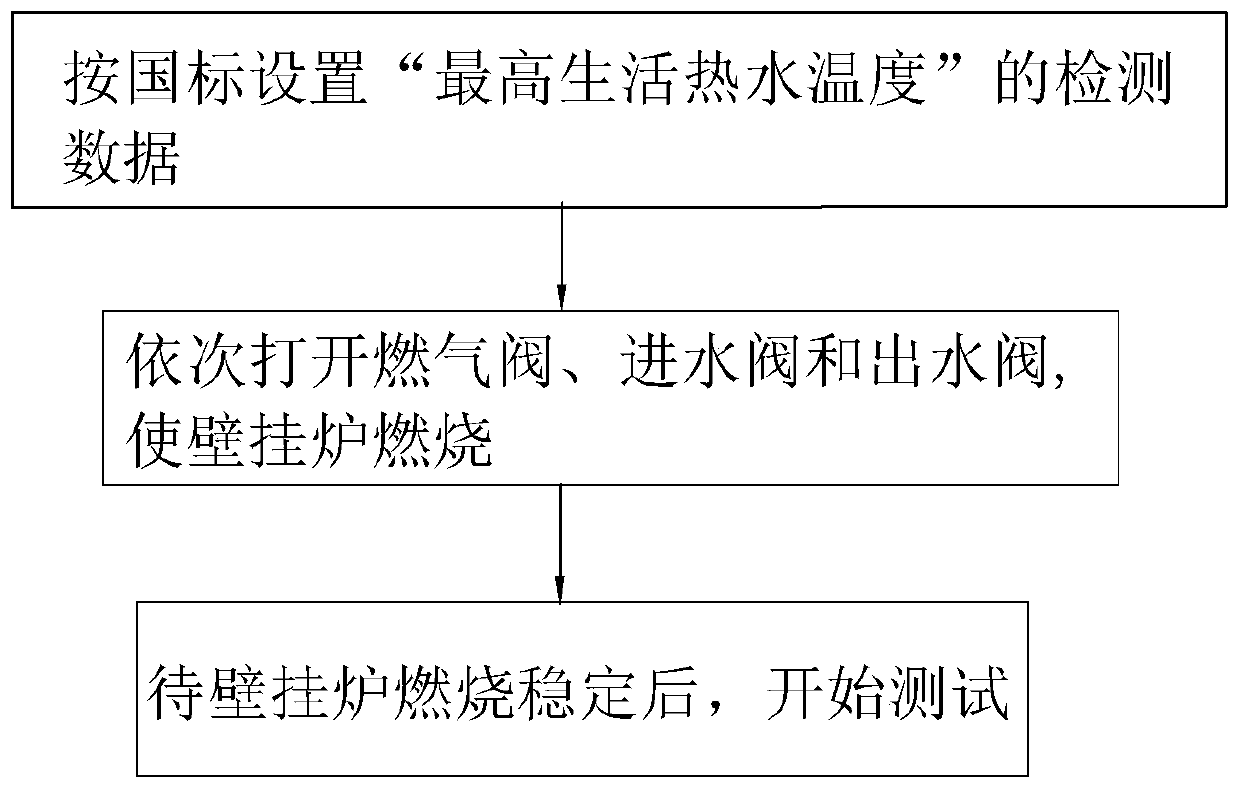 Method and system for testing comprehensive performance of gas heating water heater