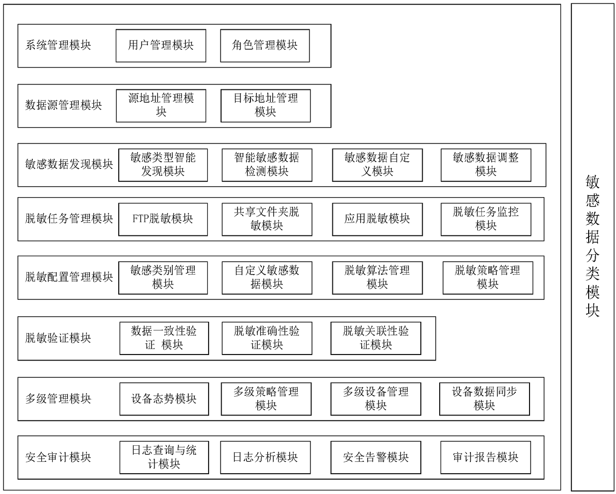 A document desensitization system and method based on big data