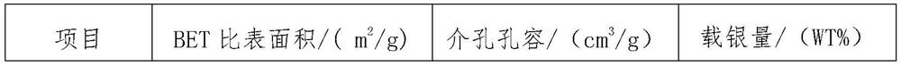 ZSM-5 molecular sieve as well as mesoporous treatment method and application thereof