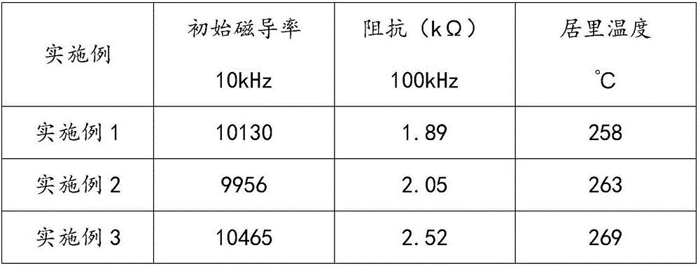 Mn-Zn ferrite magnetic material