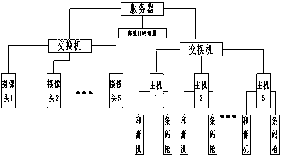 Paste mixing auxiliary material adding system