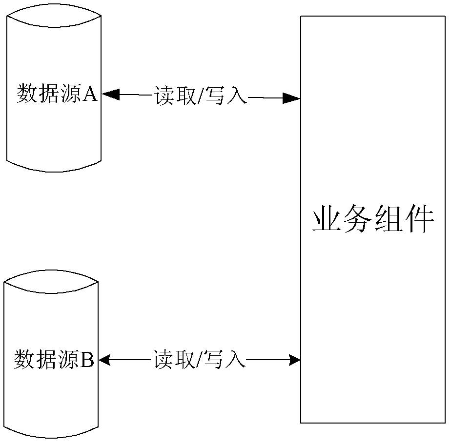 Data synchronization method and device