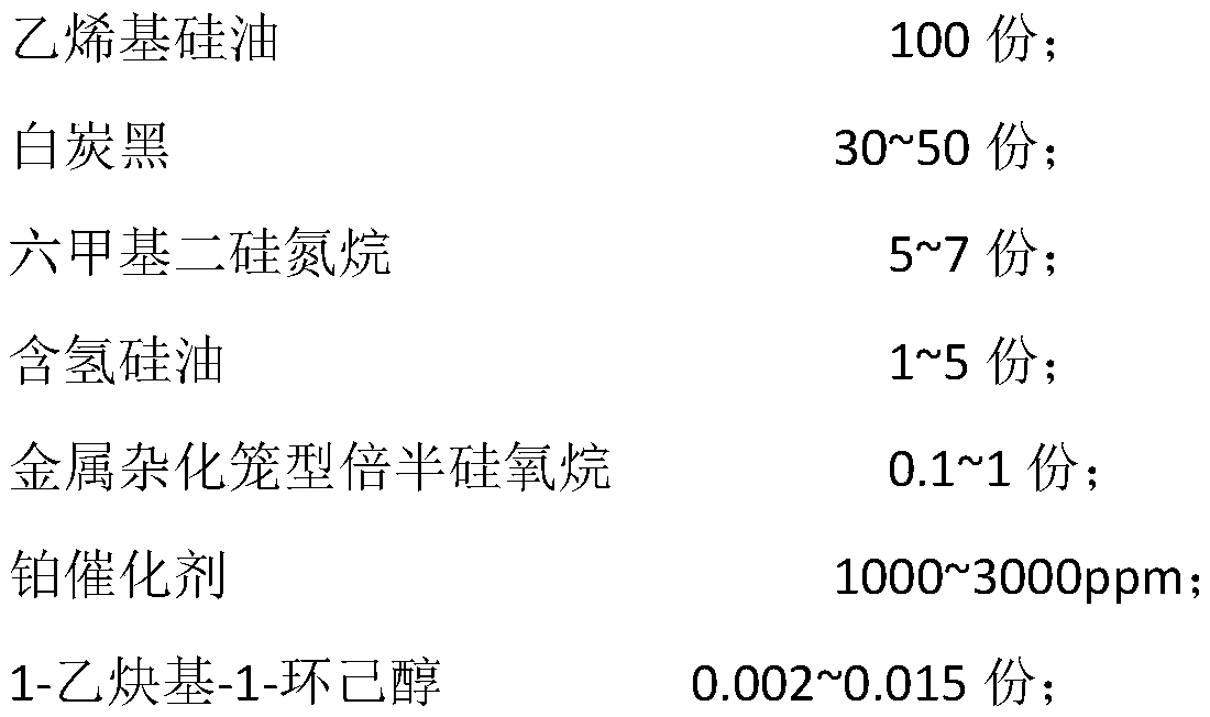 A kind of highly transparent heat-resistant oxygen aging addition type liquid silicone rubber and its preparation method