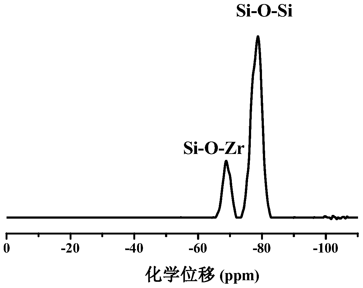 A kind of highly transparent heat-resistant oxygen aging addition type liquid silicone rubber and its preparation method