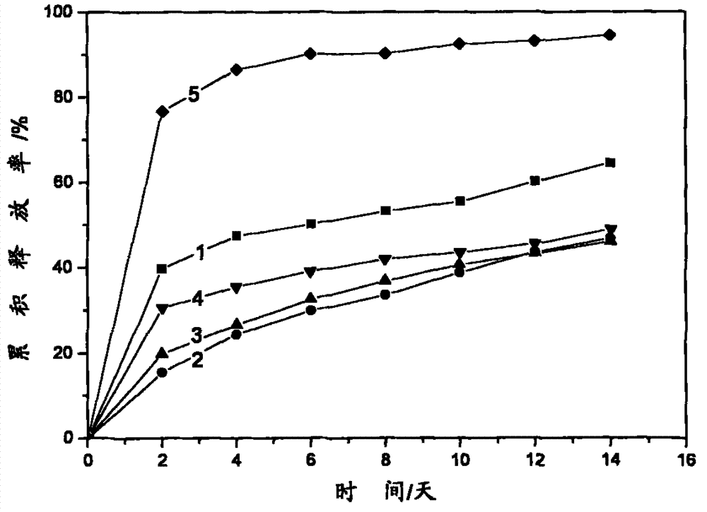 Organic bentonite pesticide sustained-release granular formulation and preparation method thereof