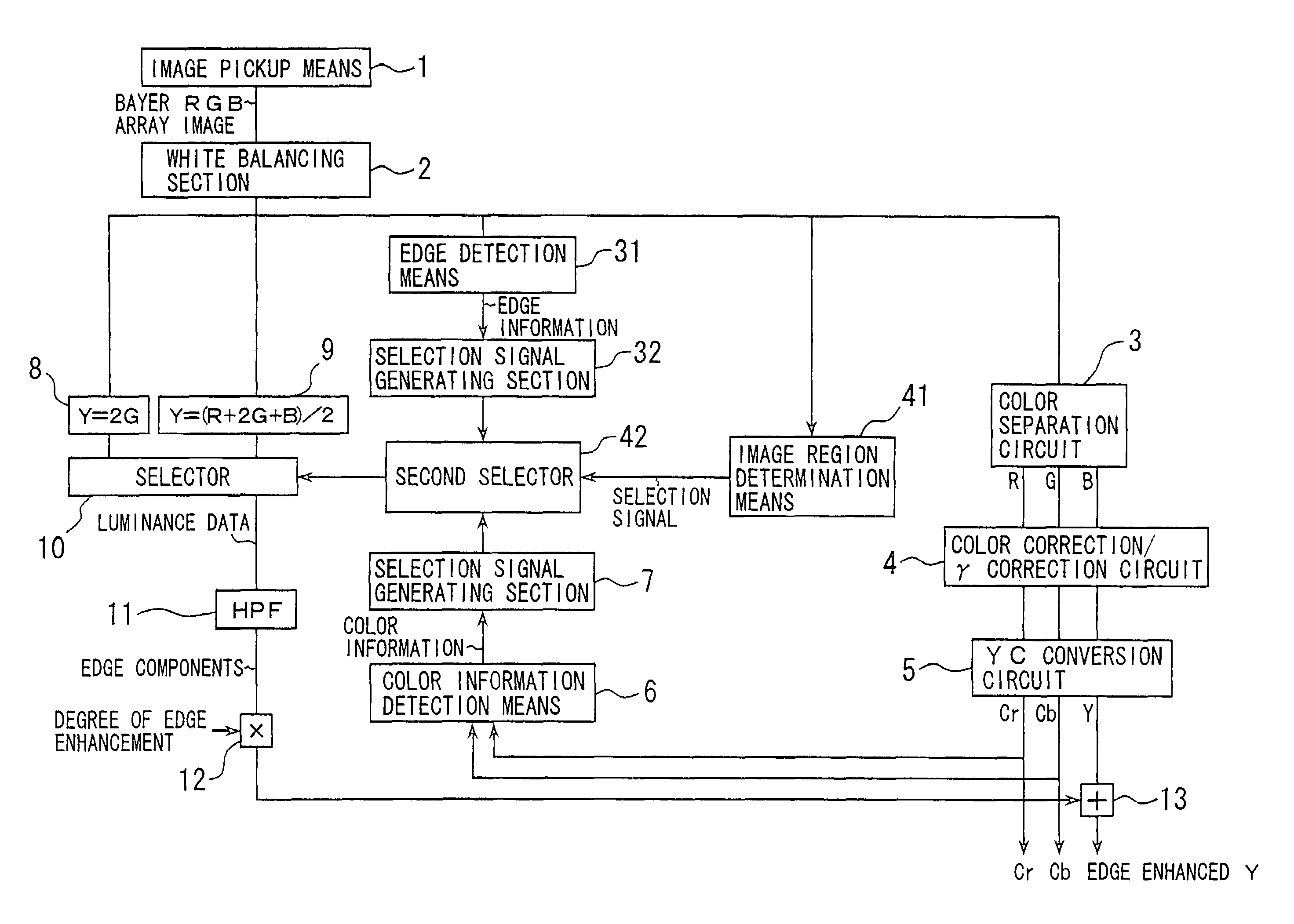 Image processing apparatus having a digital image processing section including enhancement of edges in an image