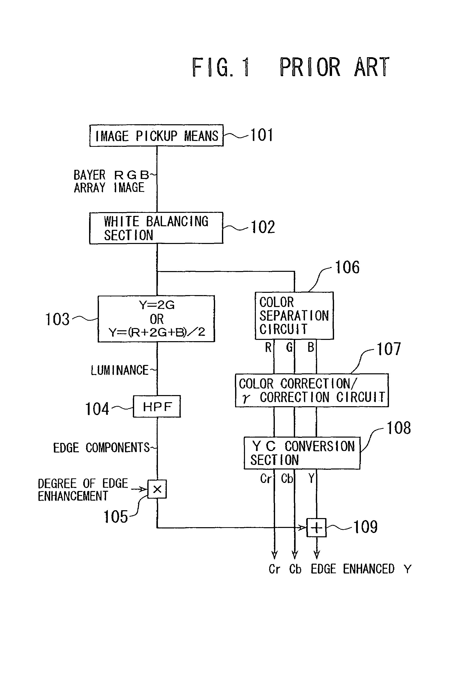 Image processing apparatus having a digital image processing section including enhancement of edges in an image