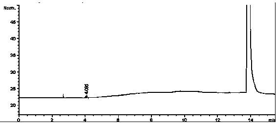 Method for detecting multiple residual solvents in medicament