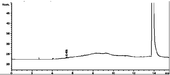 Method for detecting multiple residual solvents in medicament