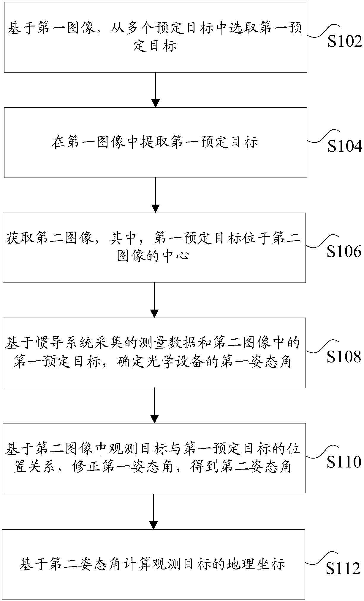 Positioning method and device