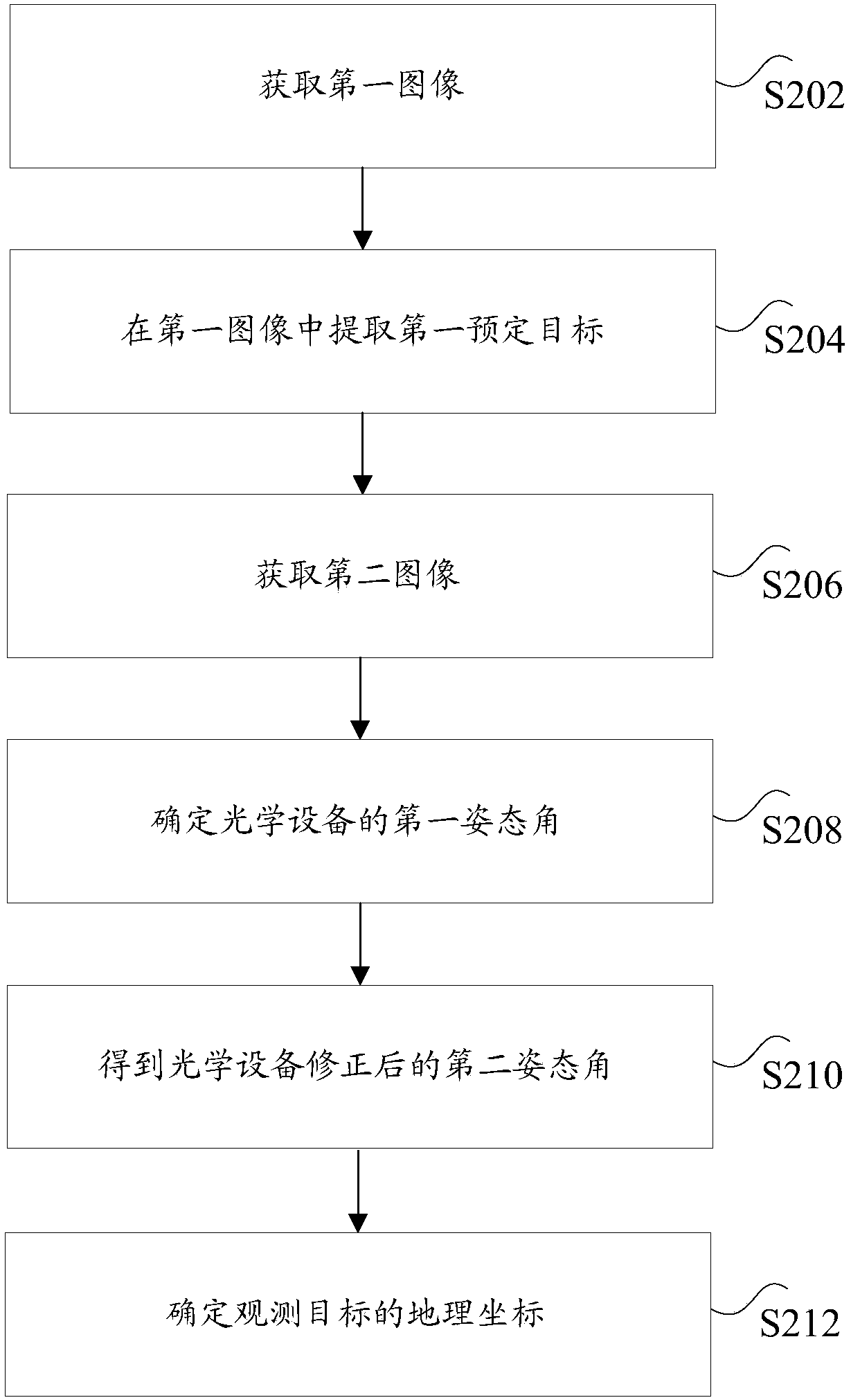 Positioning method and device