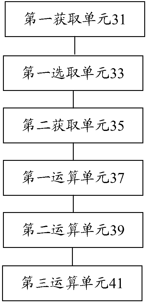 Positioning method and device