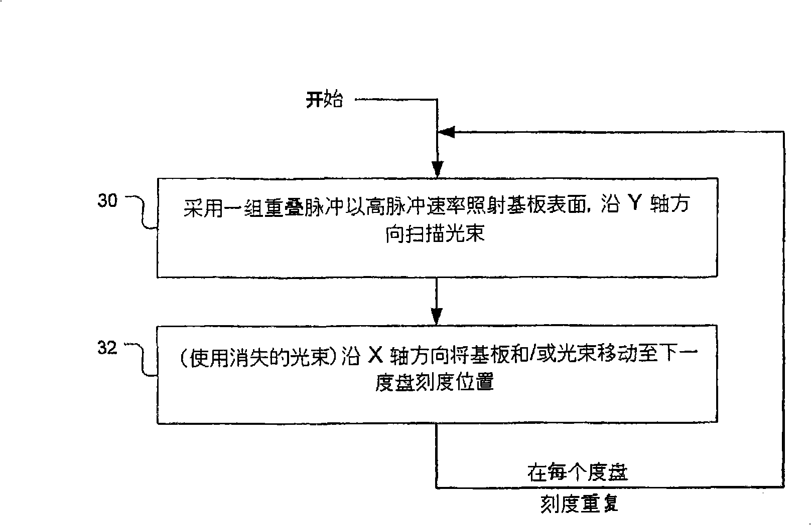 Optical metrological scale and laser-based manufacturing method therefor