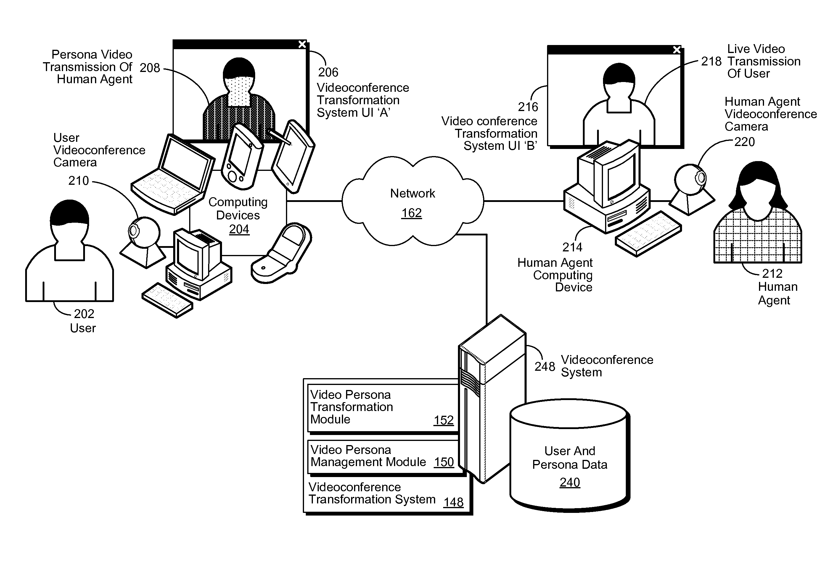 Systems and methods for videophone identity cloaking