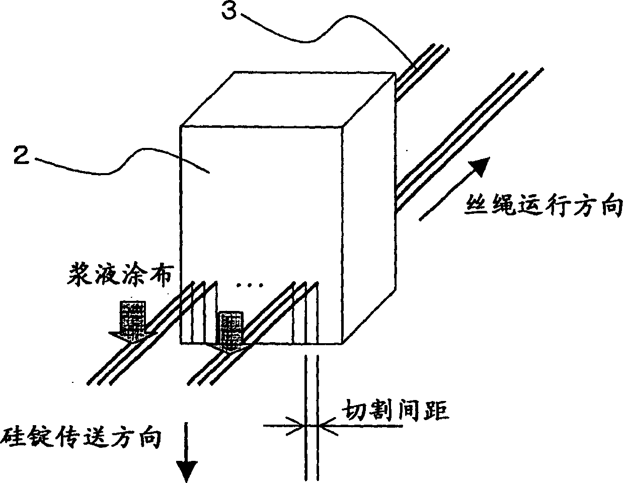 Slurry for slicing silicon ingot and method for slicing silicon ingot using same