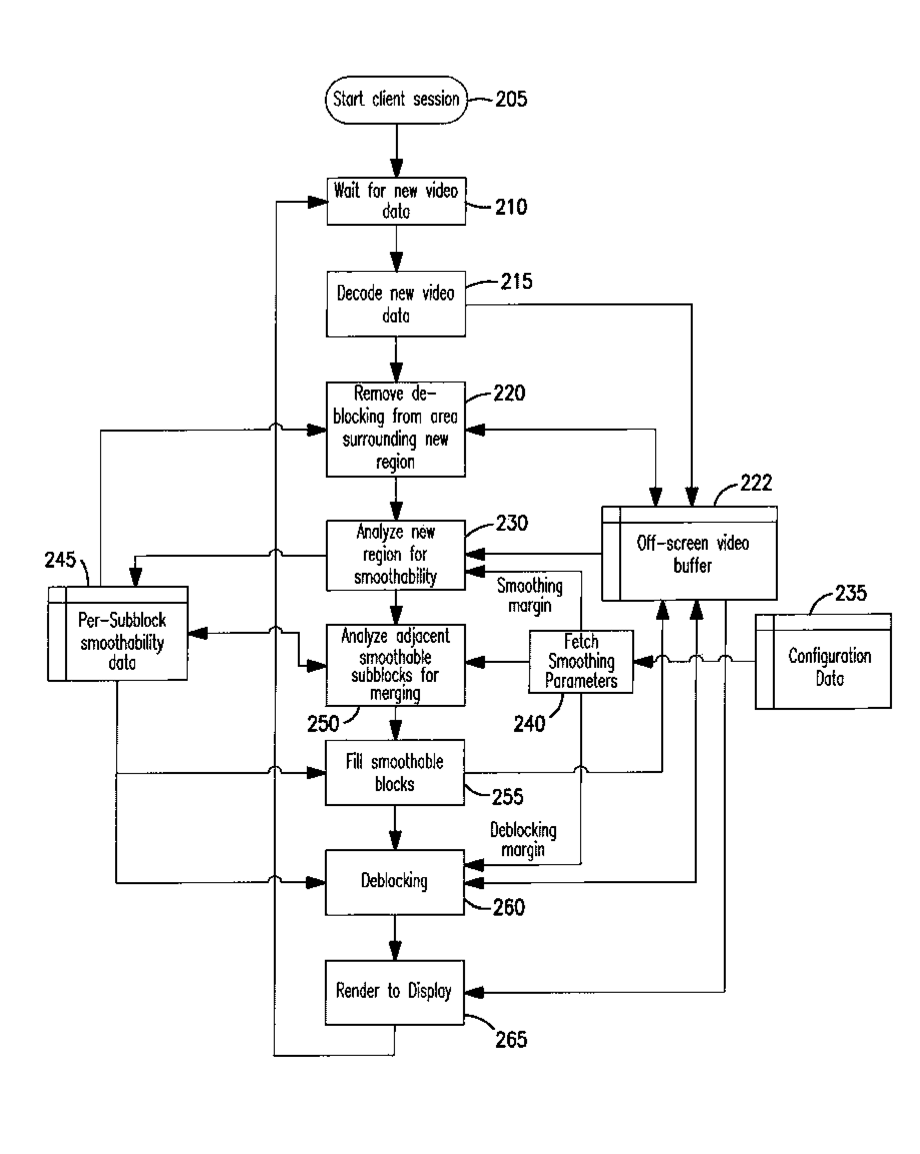 Methods for adaptive video quality enhancement