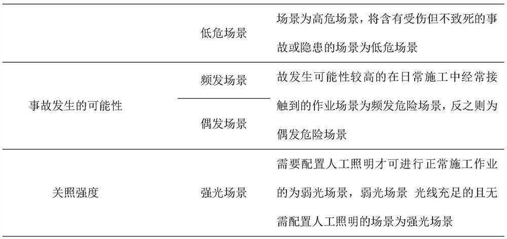 Method for evaluating difference of risk perception ability of electrician operating personnel