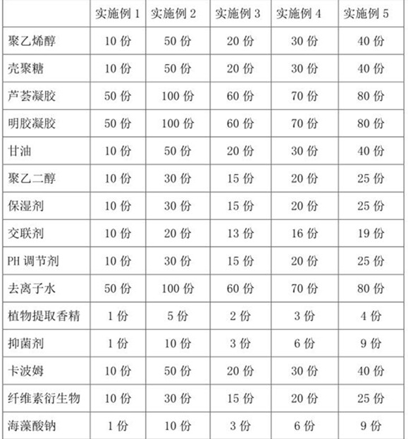 Gel matrix and preparation method thereof