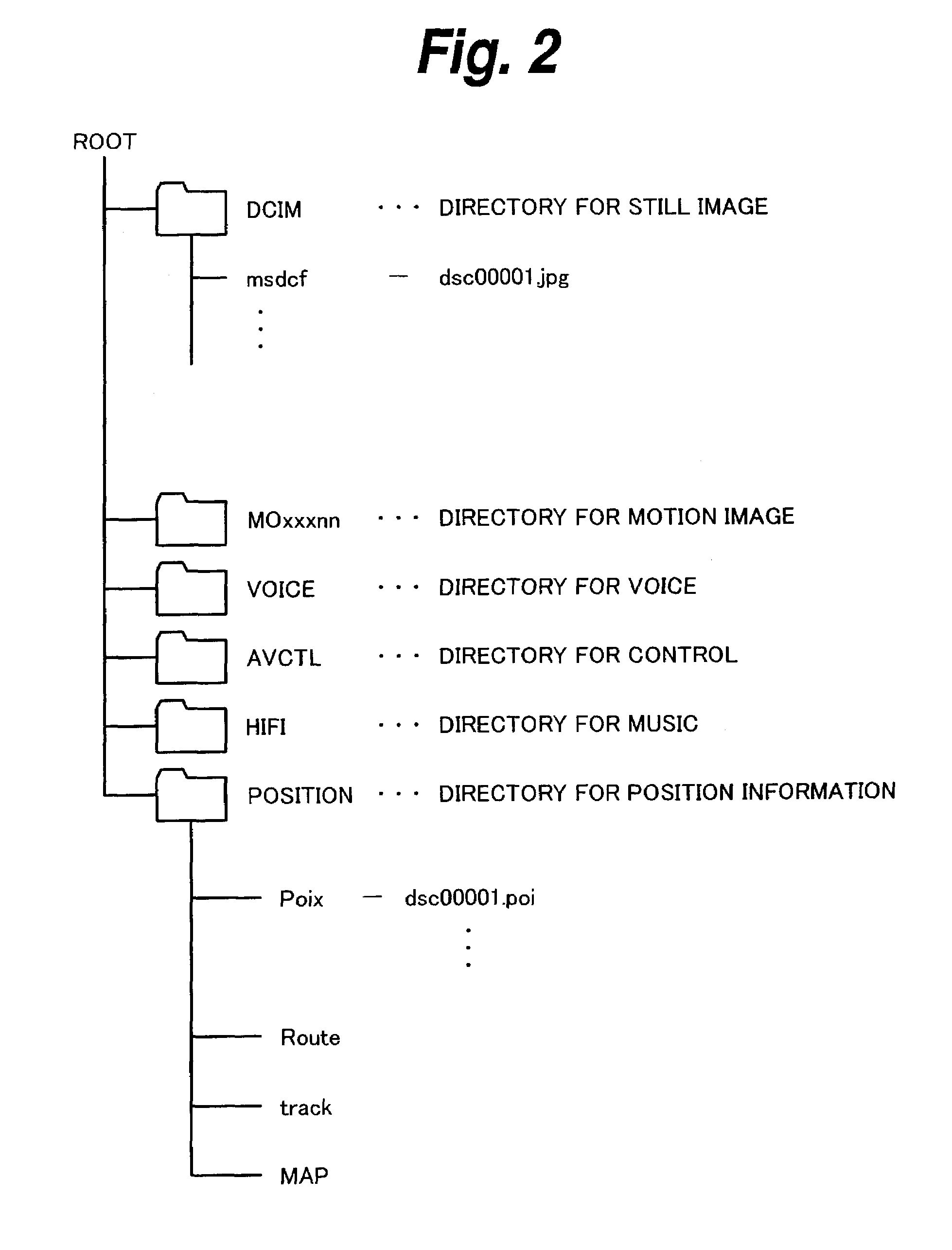 Data recording apparatus and method, data reproducing apparatus and method, data recording and reproducing apparatus and method, and map image data format