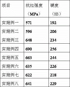 Medium silicon molybdenum nodular cast iron and production method thereof