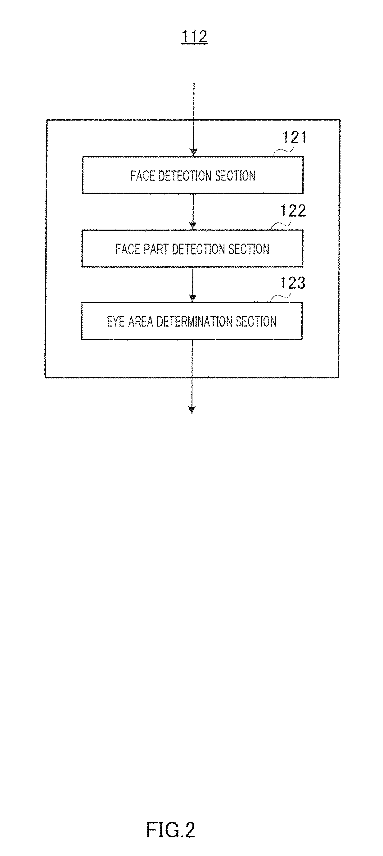 External light glare assessment device, line of sight detection device and external light glare assessment method