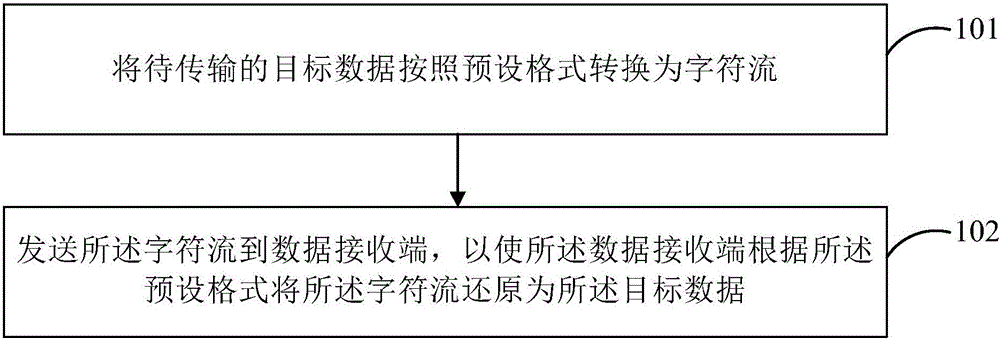 Data transmission method and device and intelligent electronic equipment