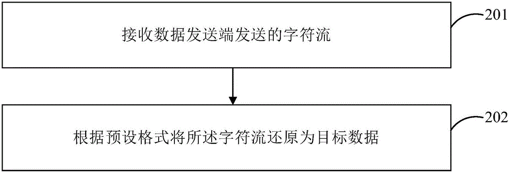 Data transmission method and device and intelligent electronic equipment