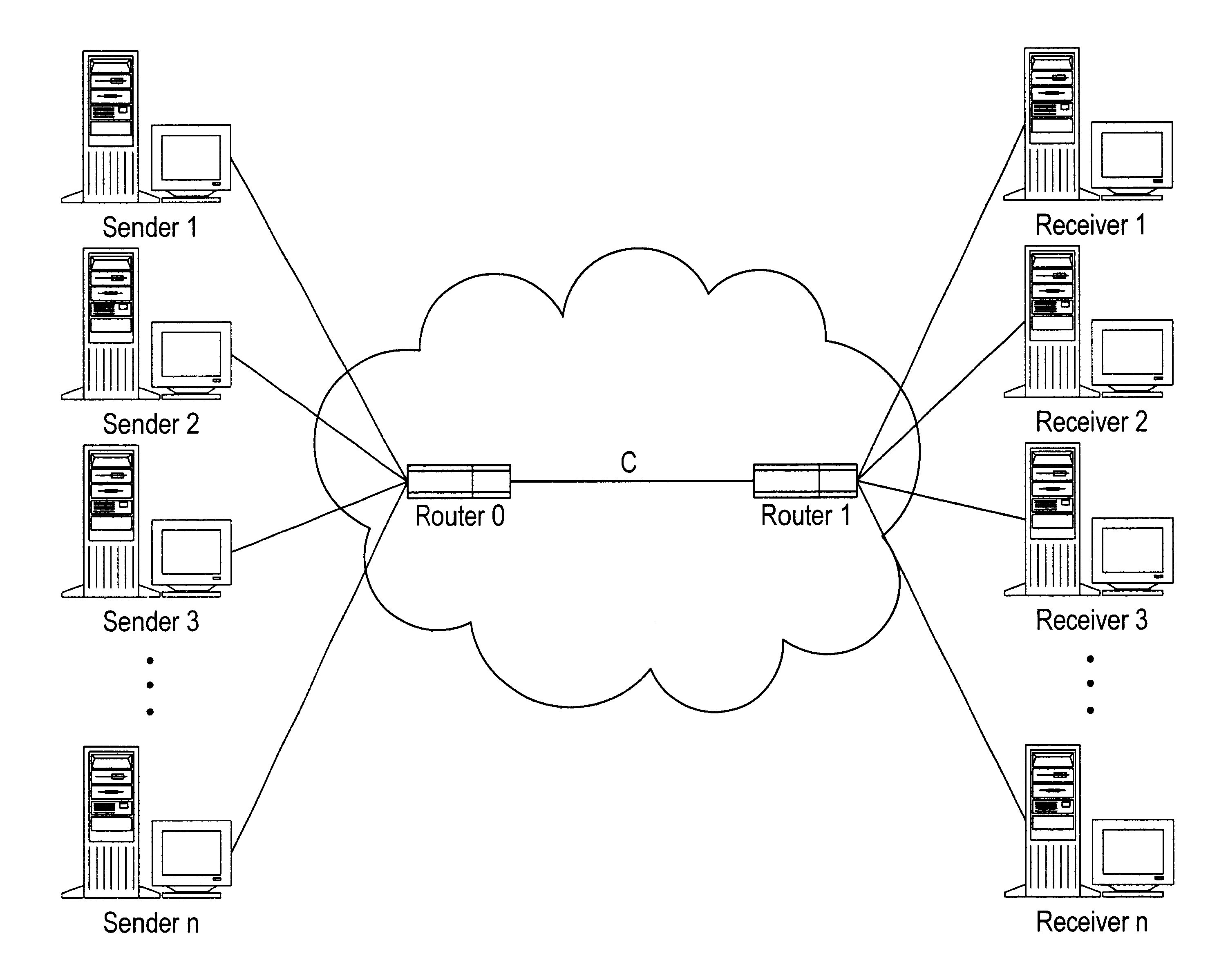 Performance evaluation and traffic engineering in IP networks