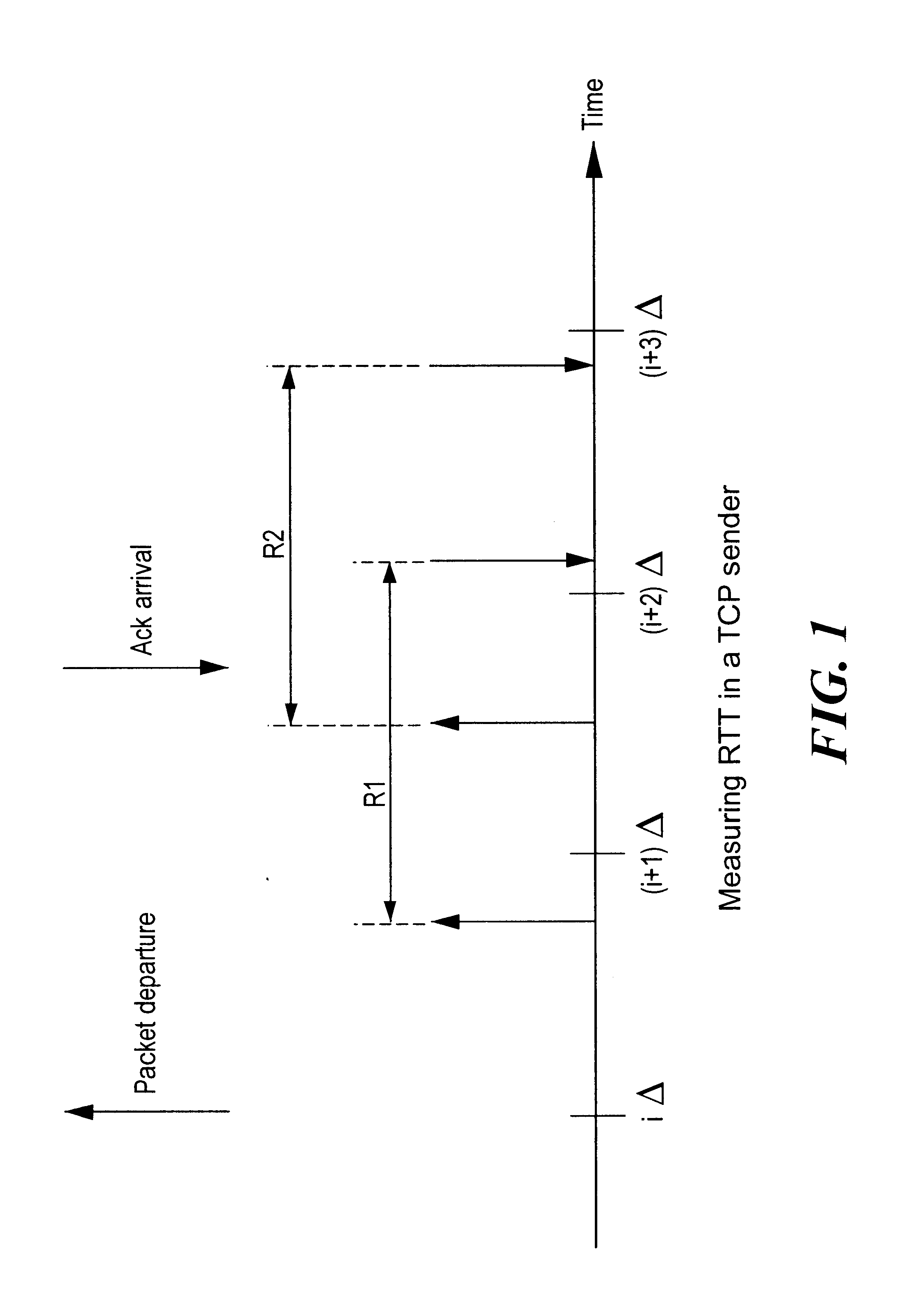 Performance evaluation and traffic engineering in IP networks