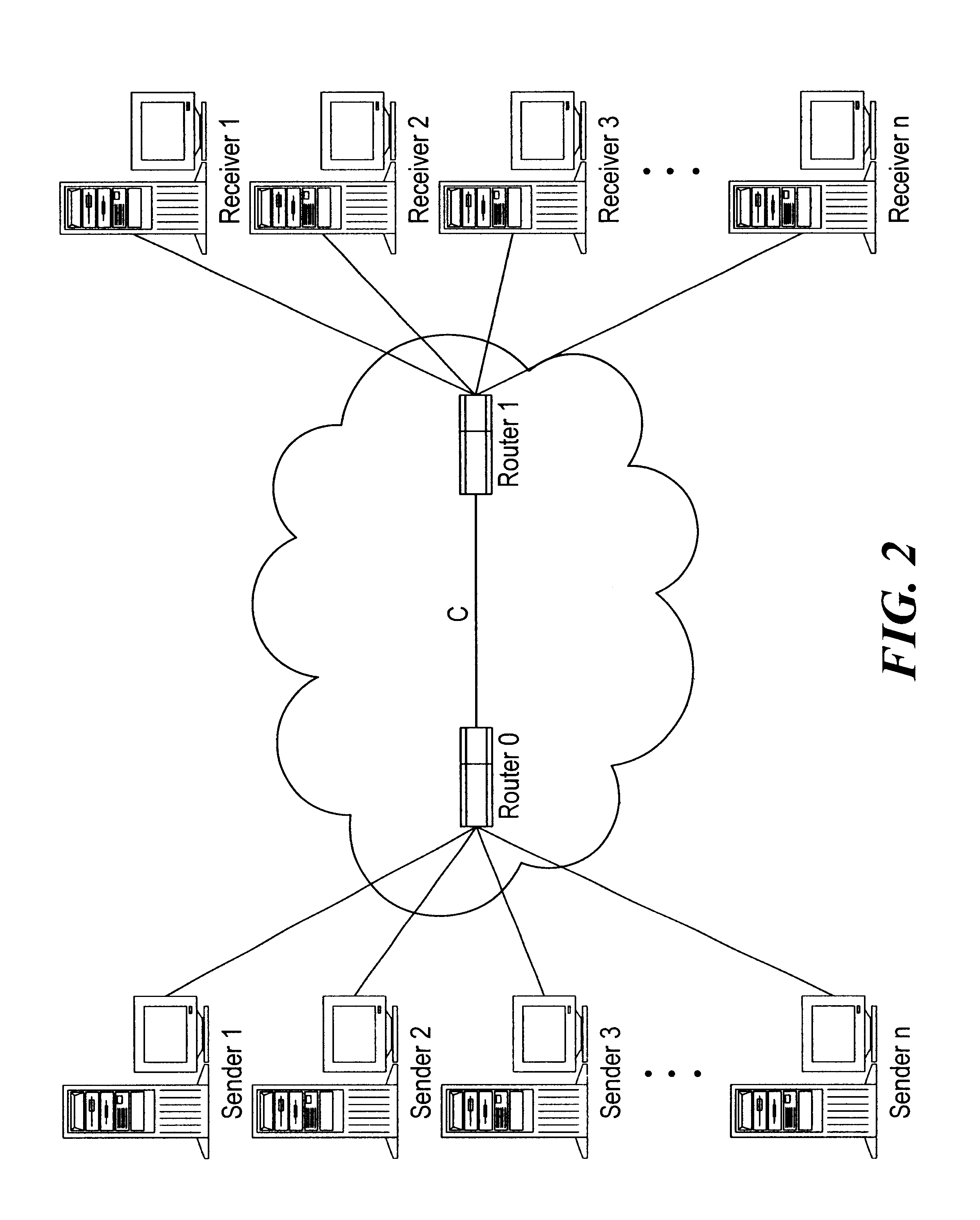 Performance evaluation and traffic engineering in IP networks