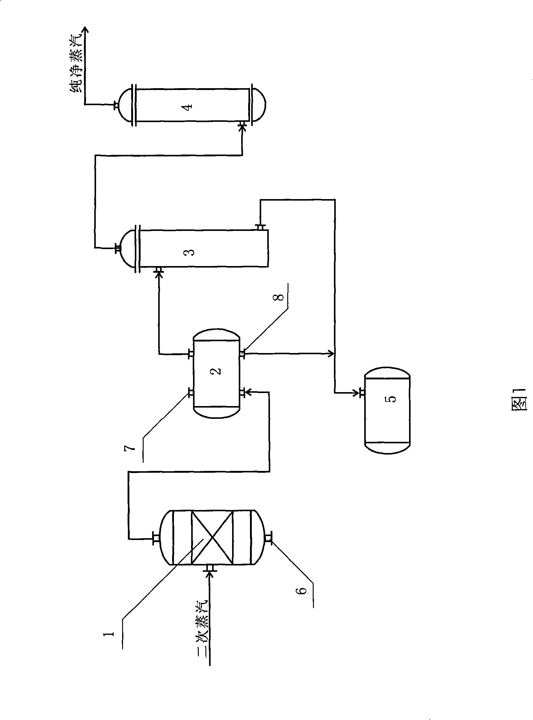 Indirect steam scouring method