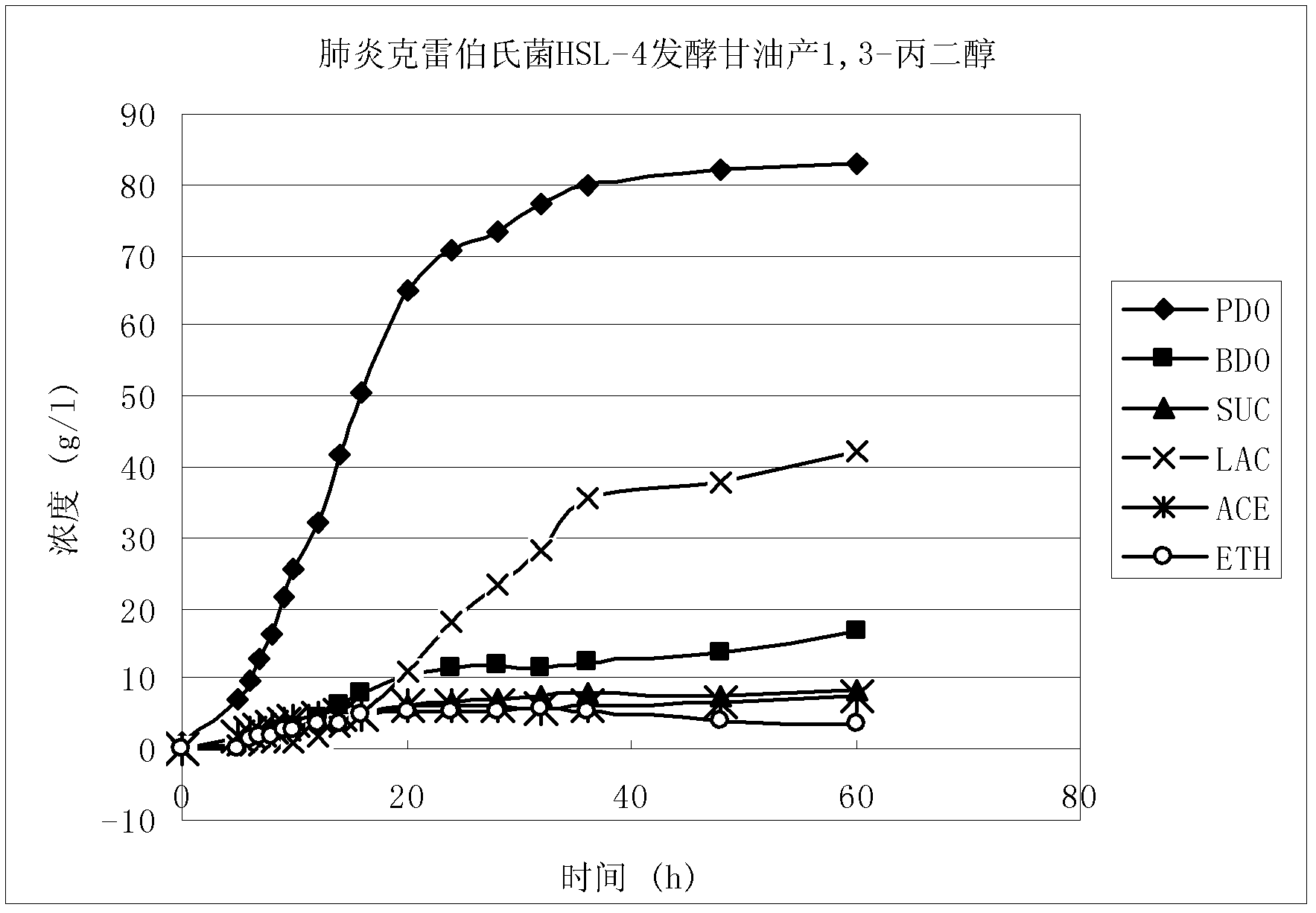 Klebsiella pneumoniae from mangrove forest and application thereof in producing 1,3-propylene glycol